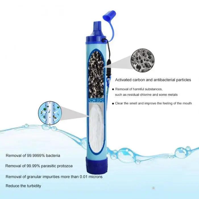Travel filter for water purification - MREhouse
